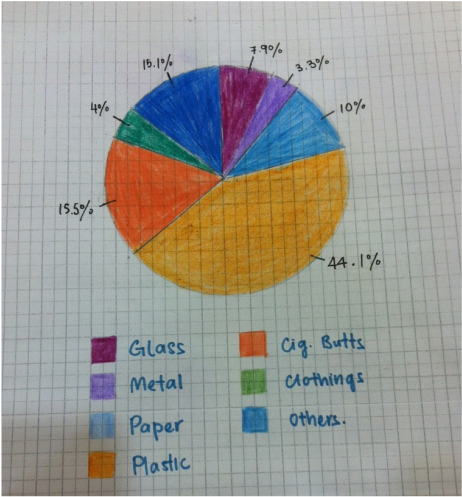 Pie Chart Paper