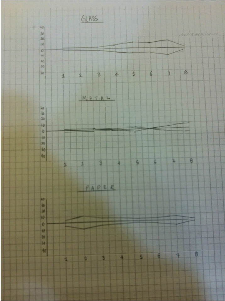 Kite Diagram Analysis